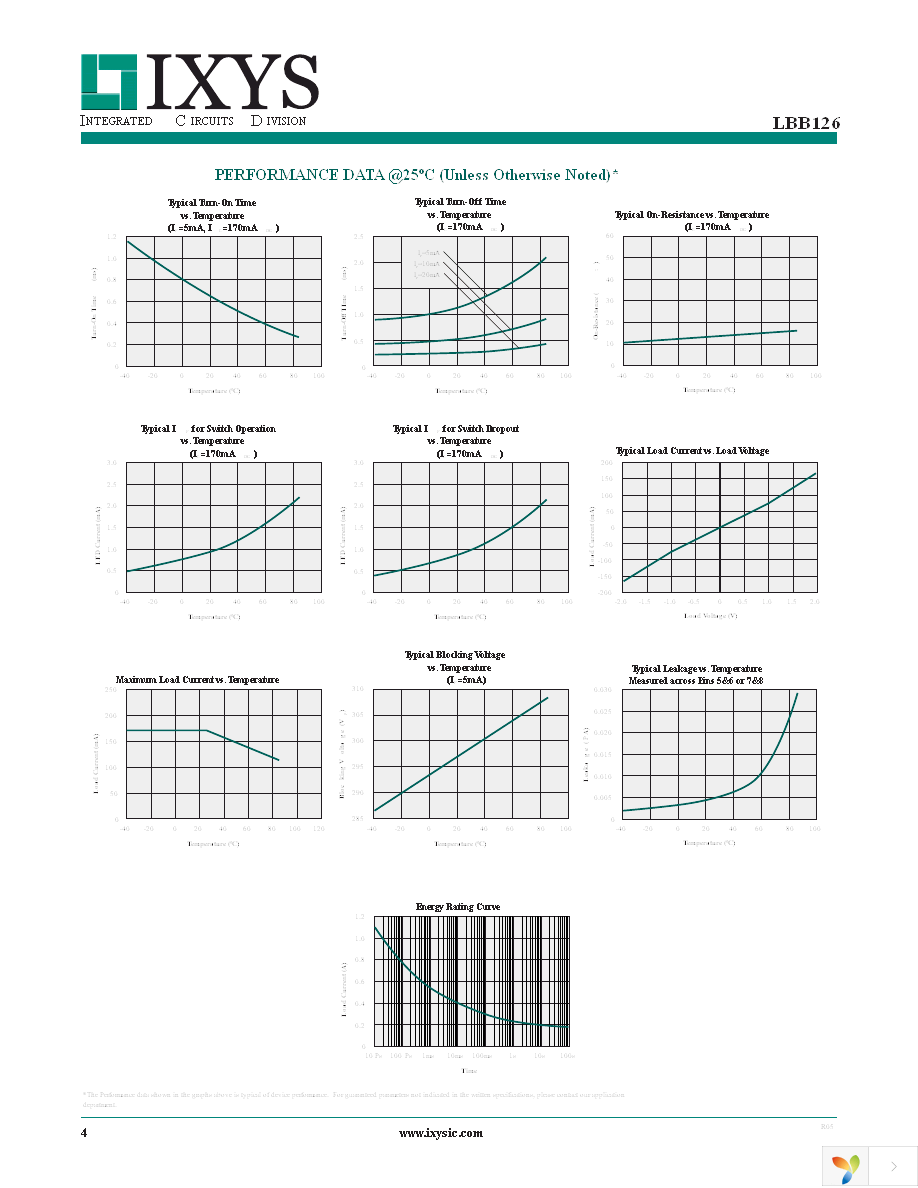 LBB126PTR Page 4