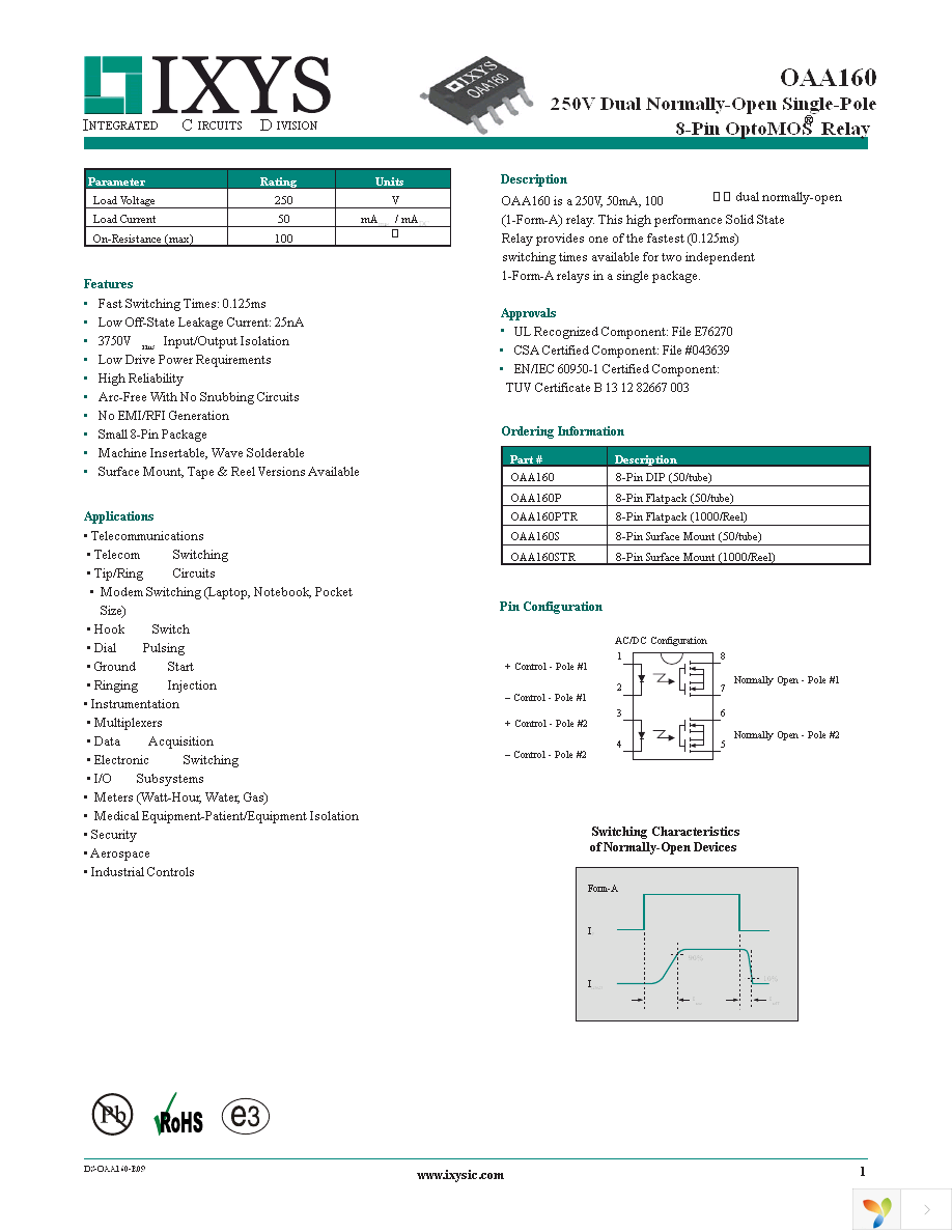 OAA160STR Page 1