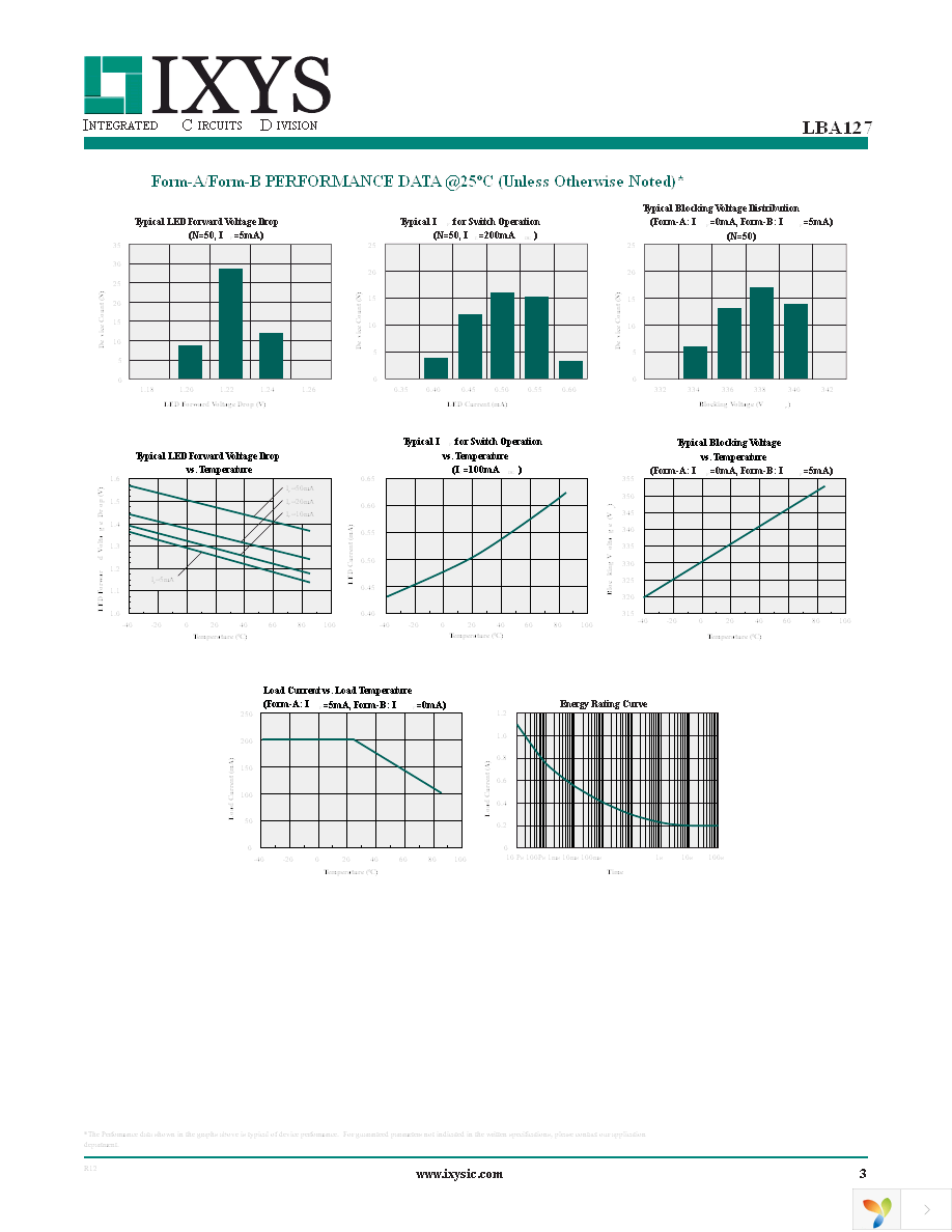 LBA127PTR Page 3