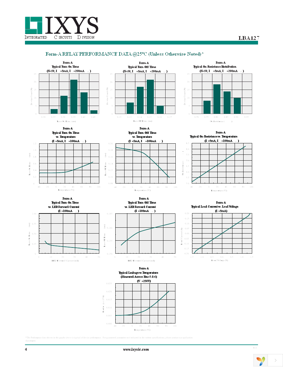 LBA127PTR Page 4