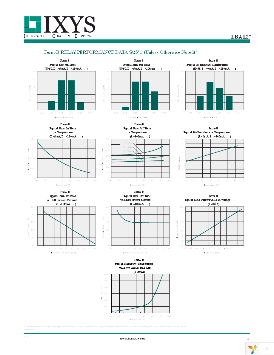 LBA127PTR Page 5