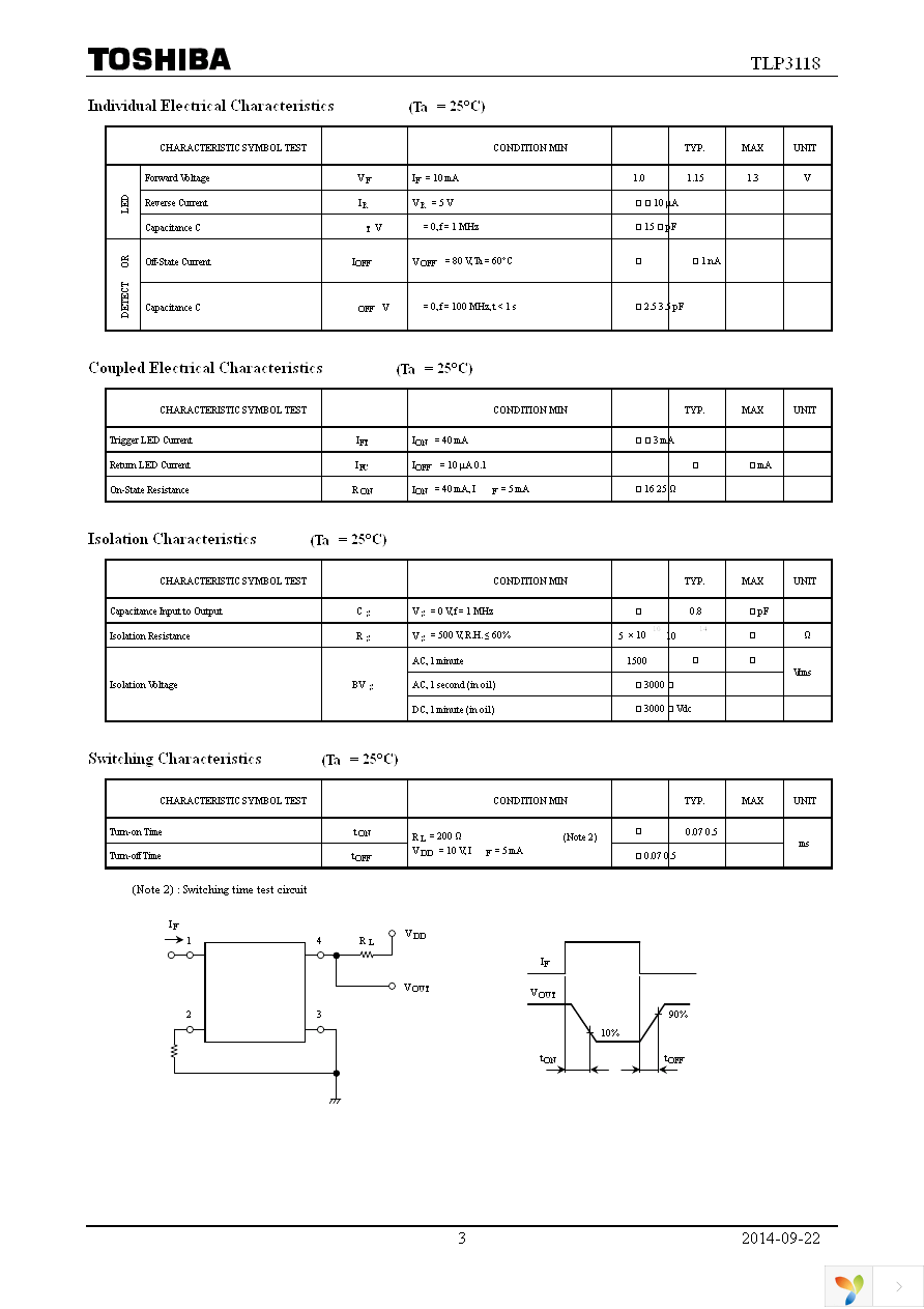 TLP3118(F) Page 3