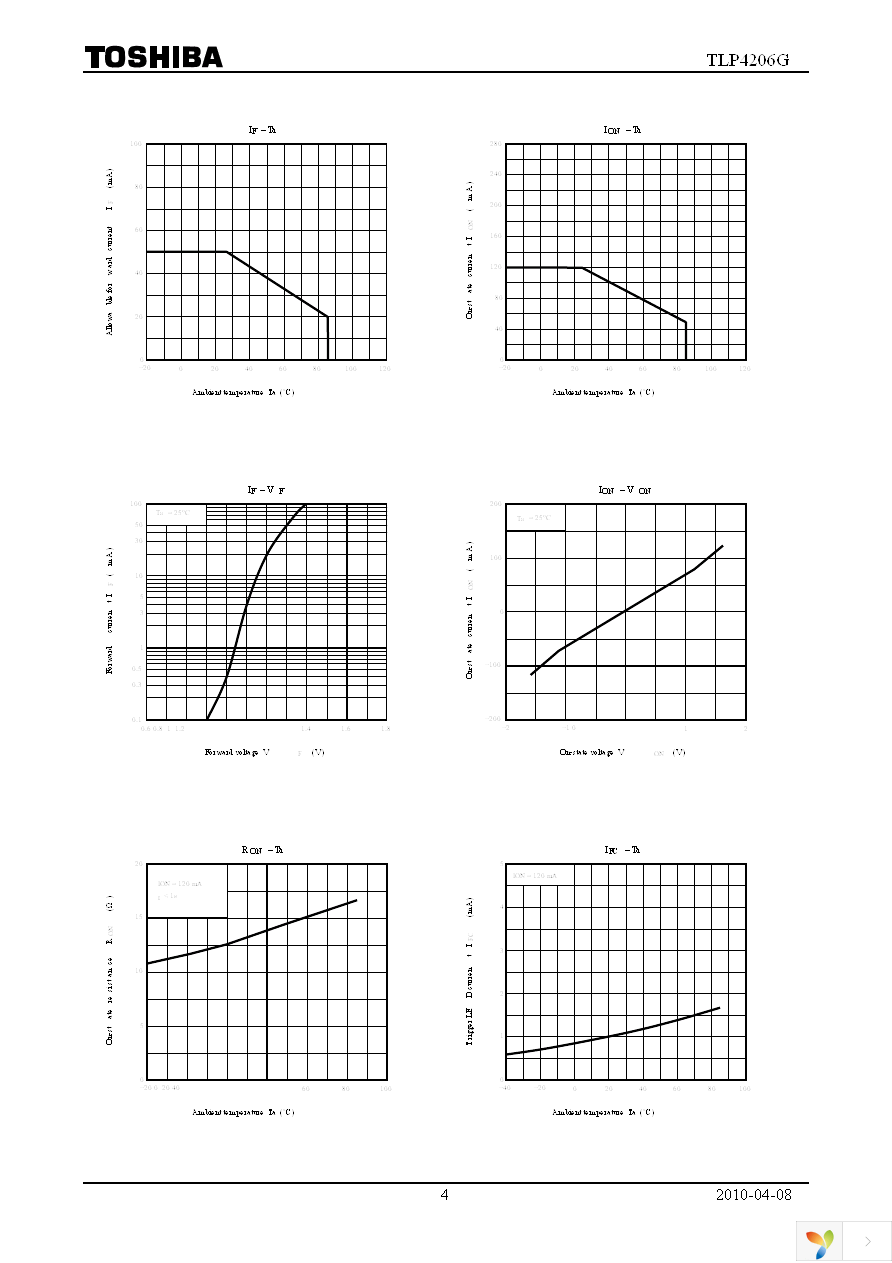 TLP4206G(F) Page 4