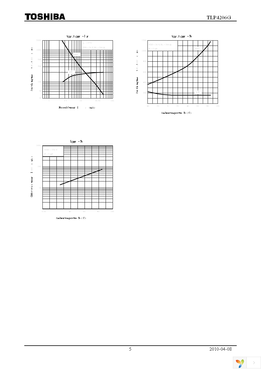 TLP4206G(F) Page 5