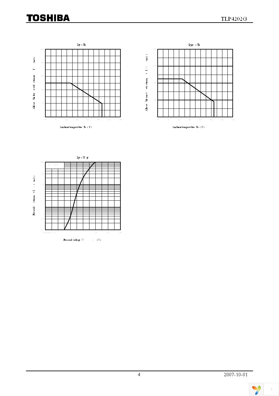 TLP4202G(F) Page 4