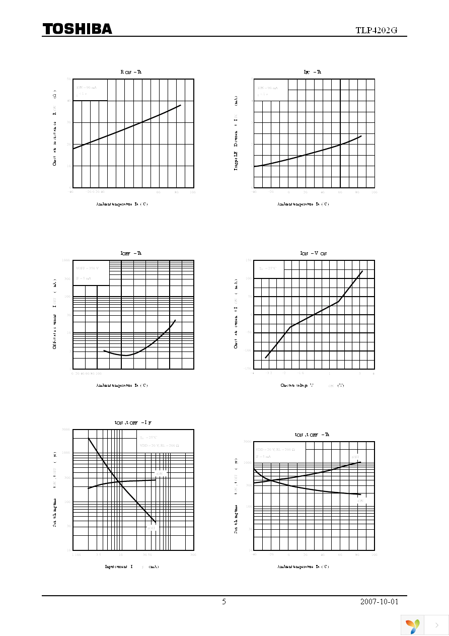 TLP4202G(F) Page 5