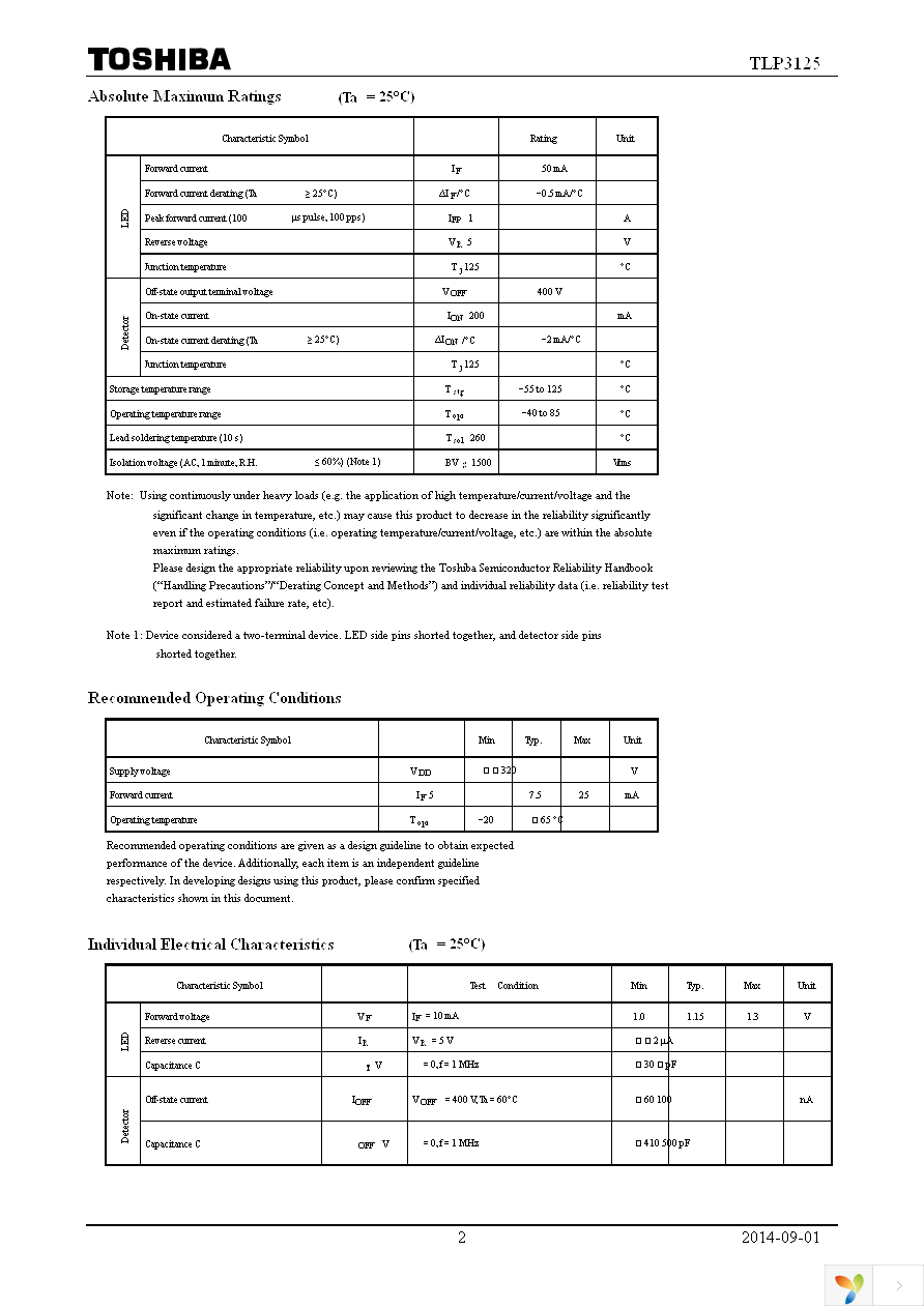 TLP3125(F) Page 2