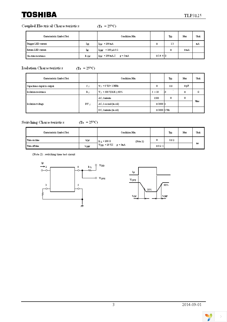 TLP3125(F) Page 3