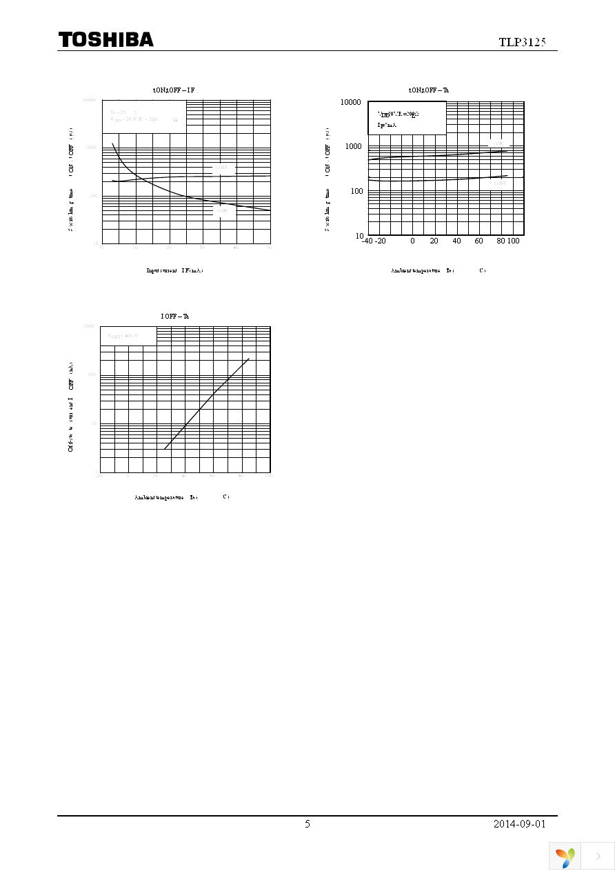 TLP3125(F) Page 5