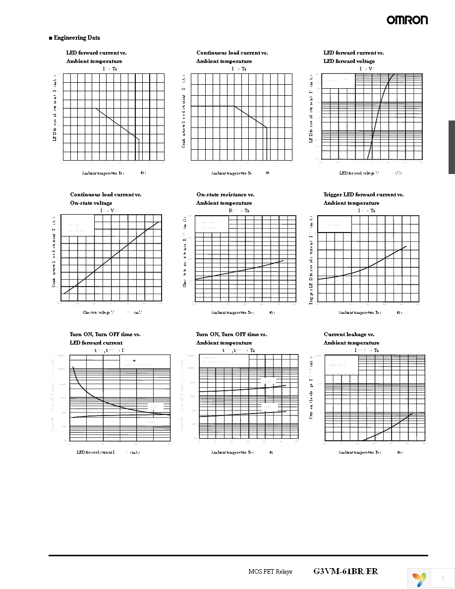 G3VM-61ER(TR) Page 3