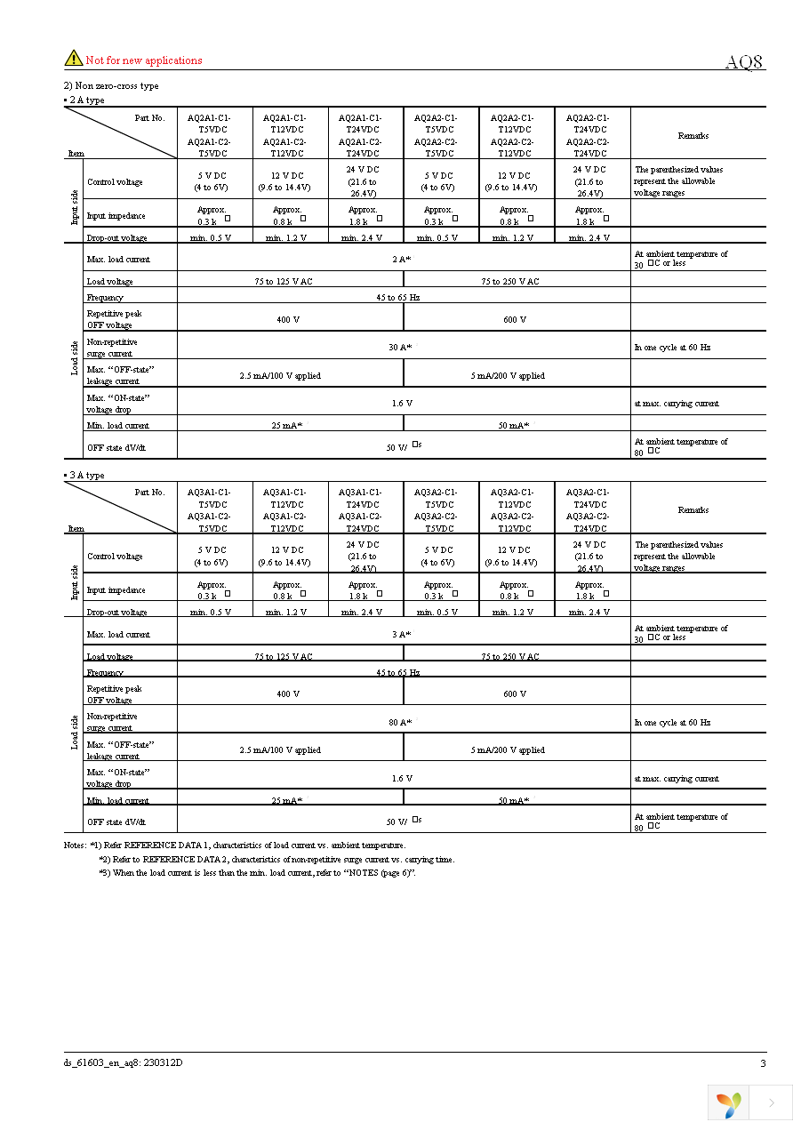 AQC1A2-T24VDC-R Page 3