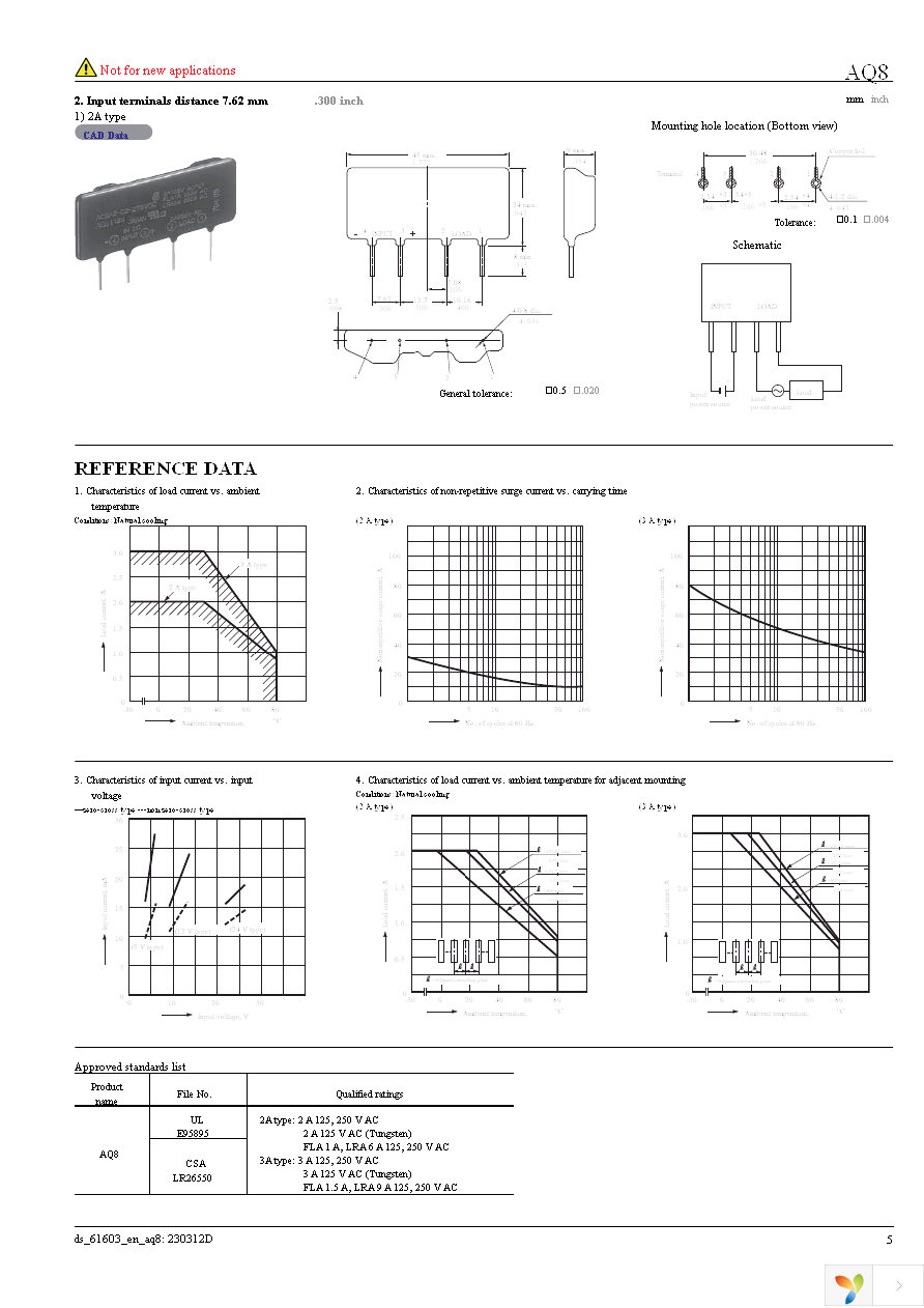 AQC1A2-T24VDC-R Page 5