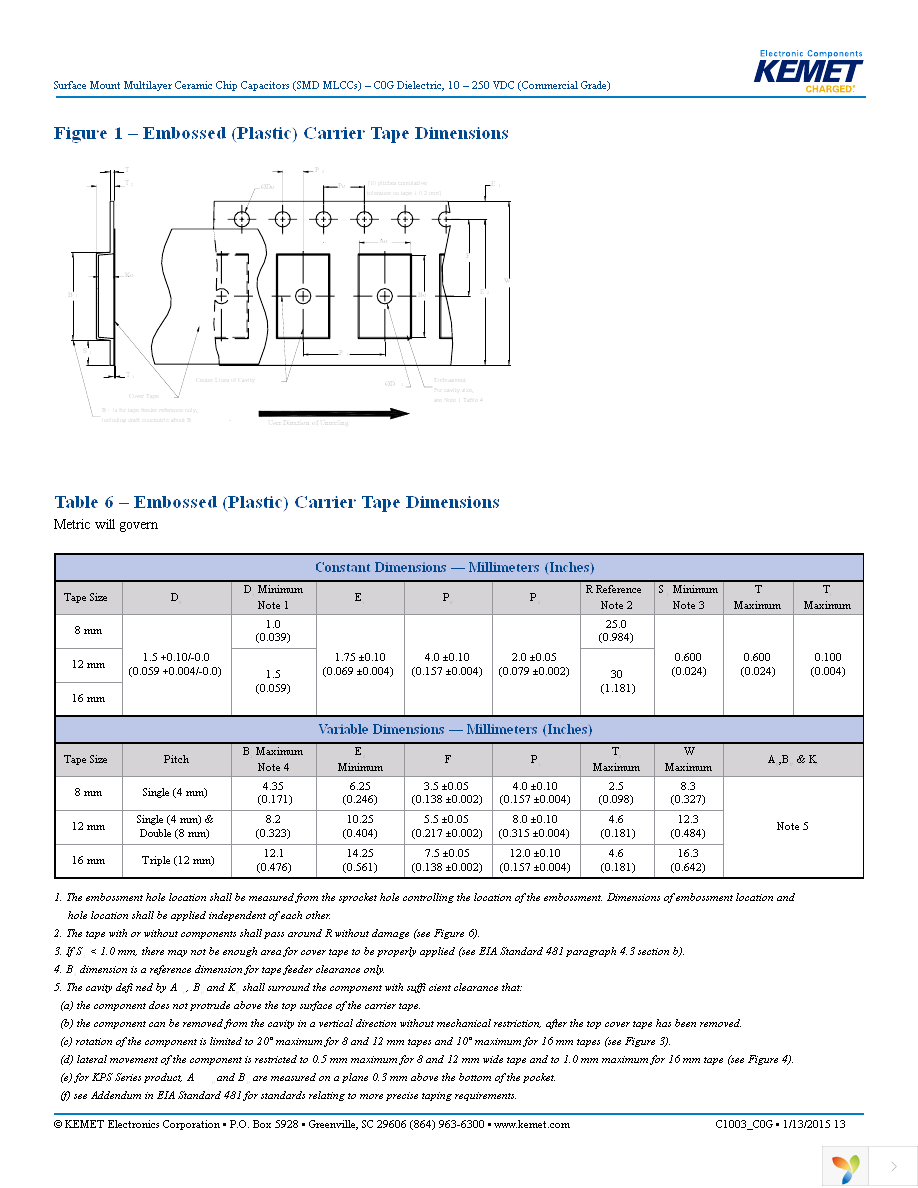 C0603C519D5GACTU Page 13