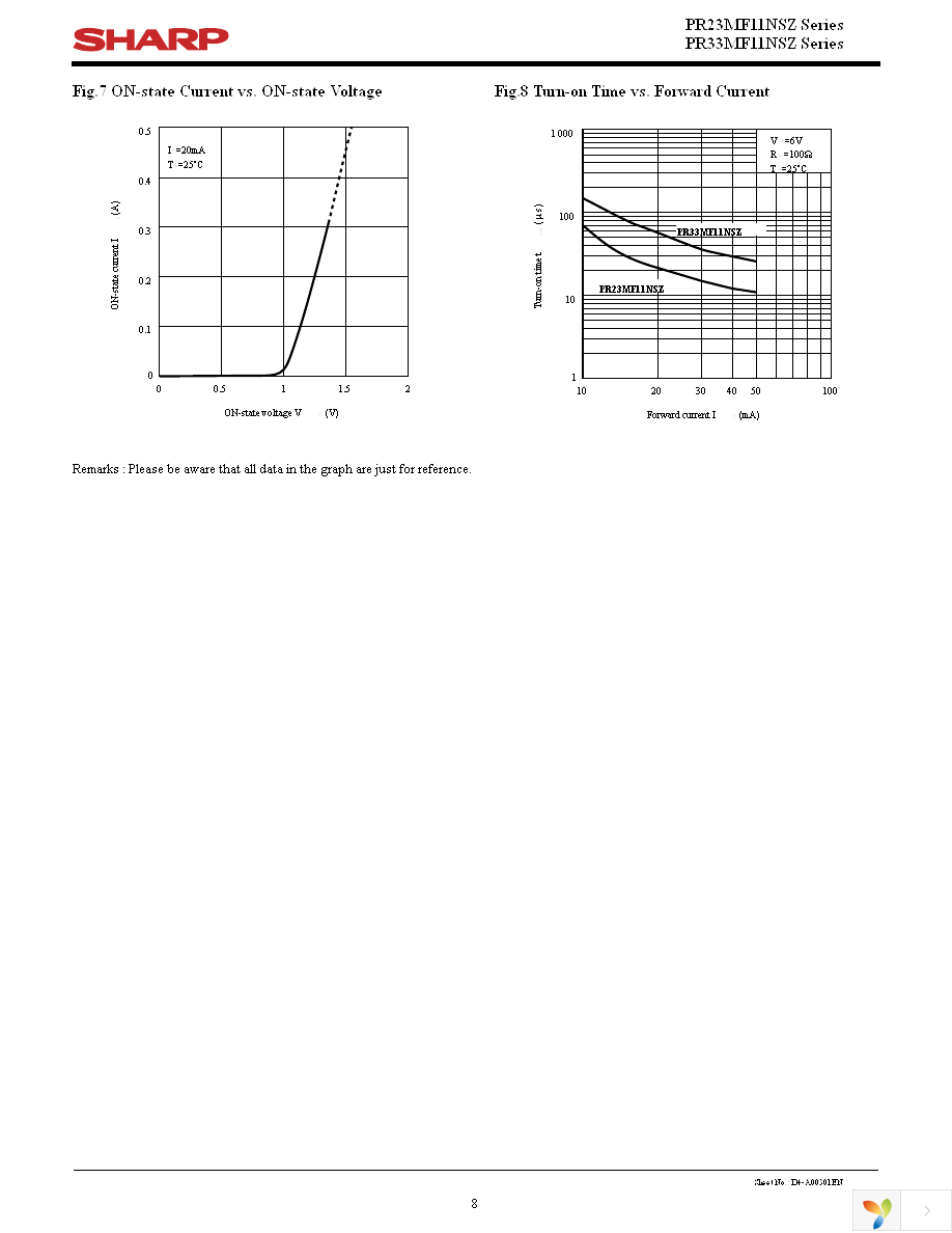 PR23MF11NSZF Page 8