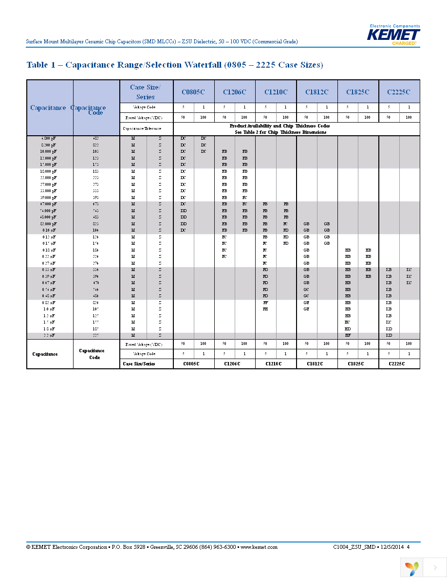 C0805C153Z5UACTU Page 4