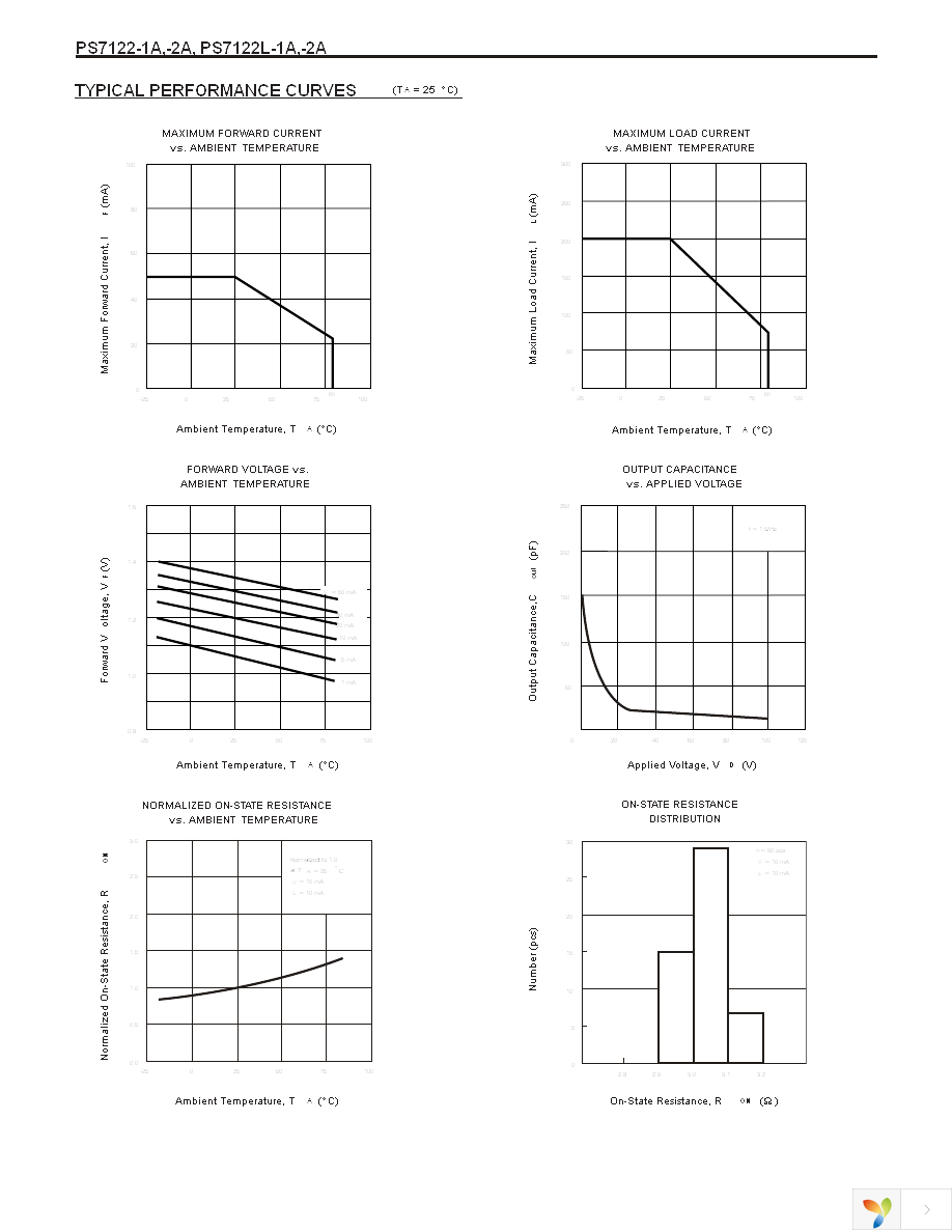 PS7122-1A Page 4