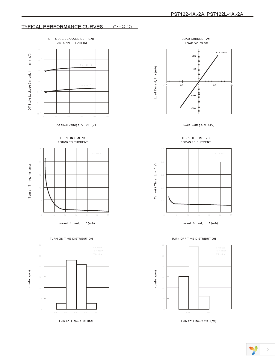 PS7122-1A Page 5