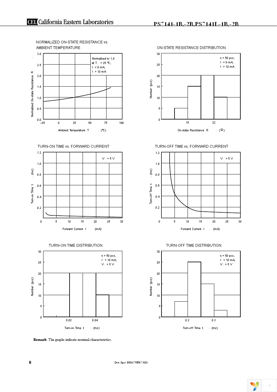 PS7141-2B Page 8