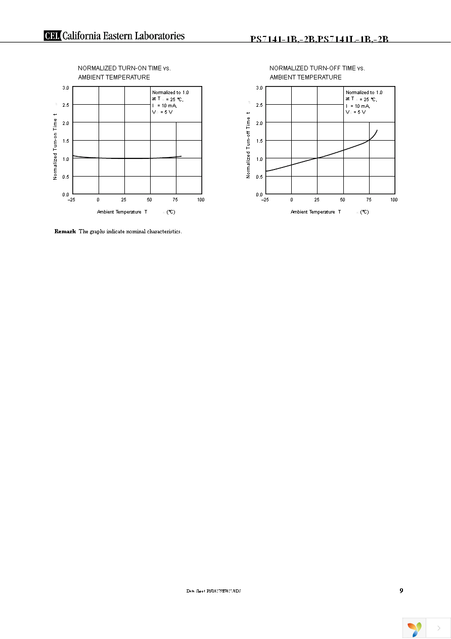 PS7141-2B Page 9