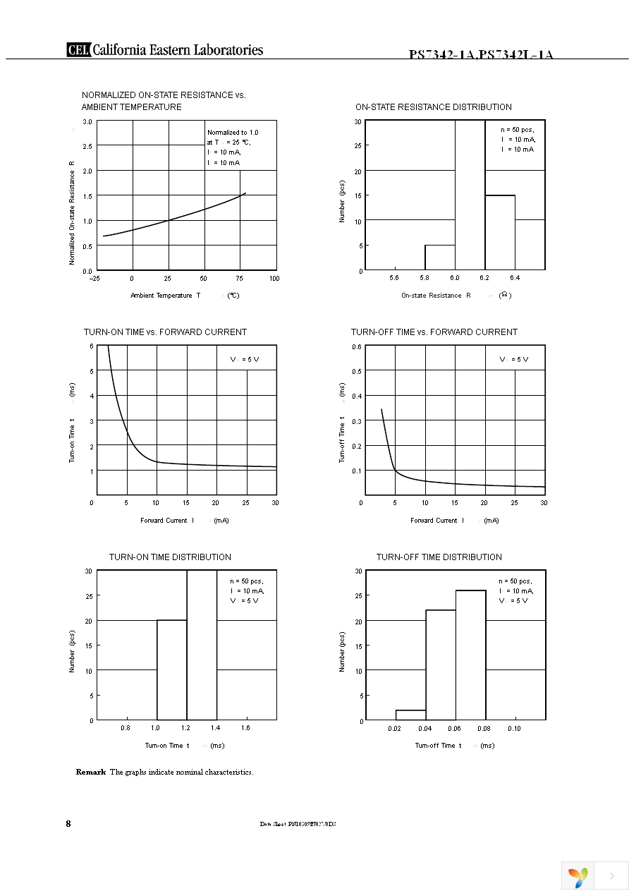 PS7342-1A Page 8