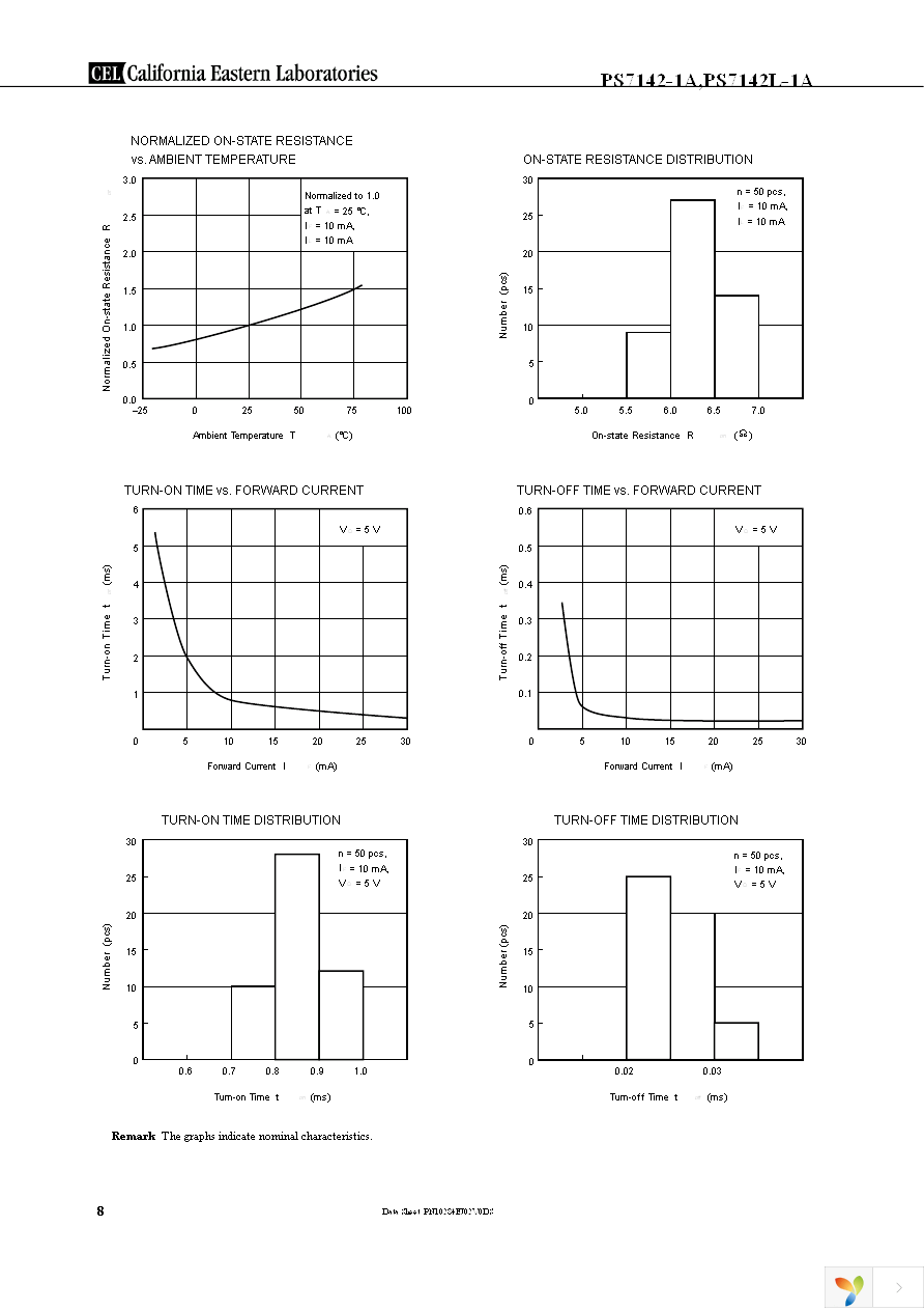 PS7142-1A Page 8