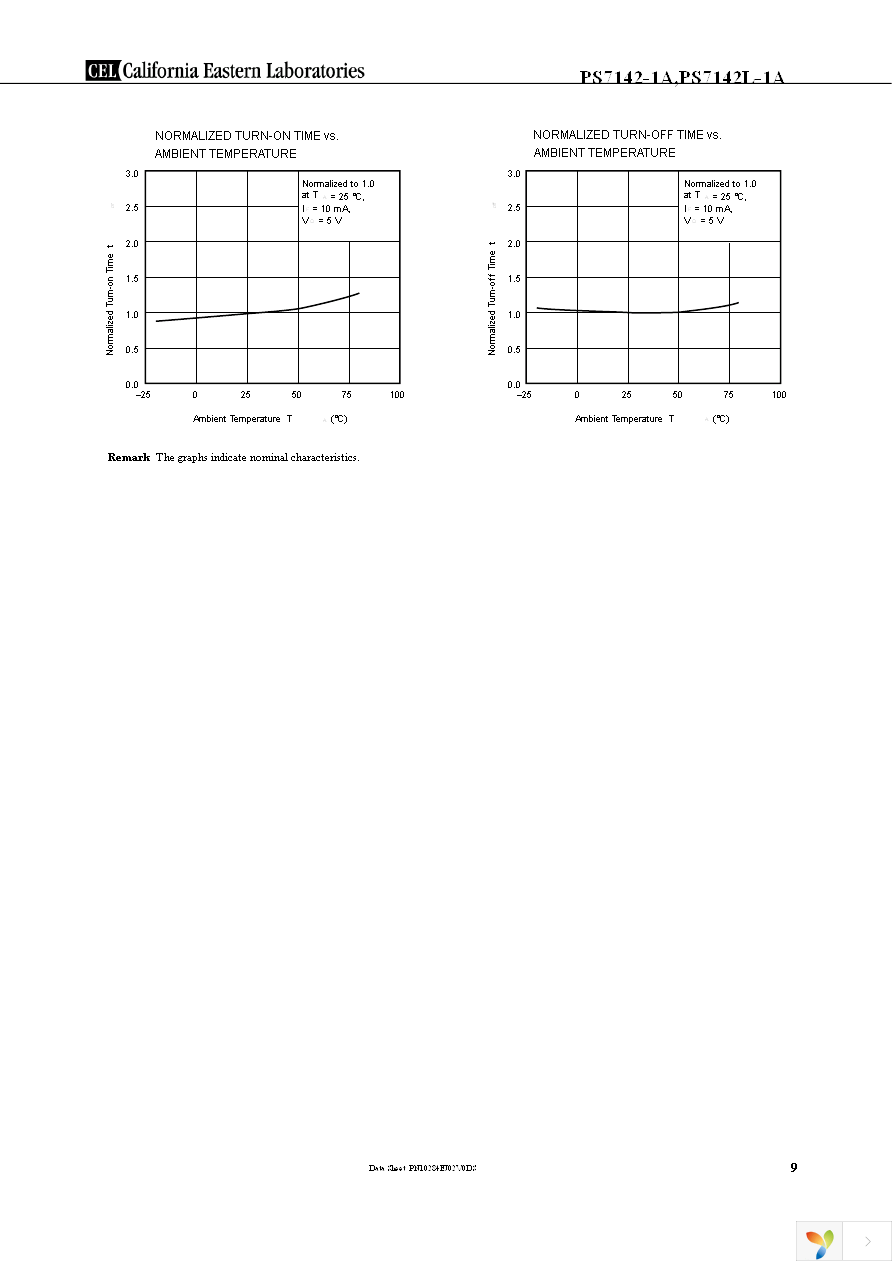 PS7142-1A Page 9