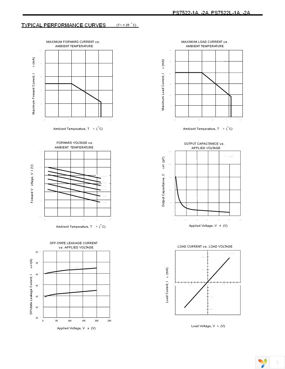 PS7522-2A Page 3