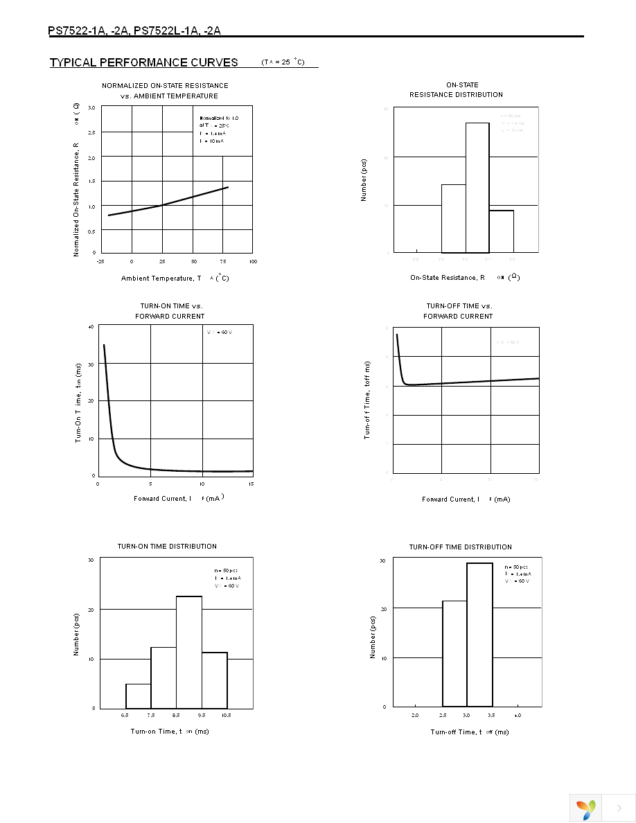 PS7522-2A Page 4