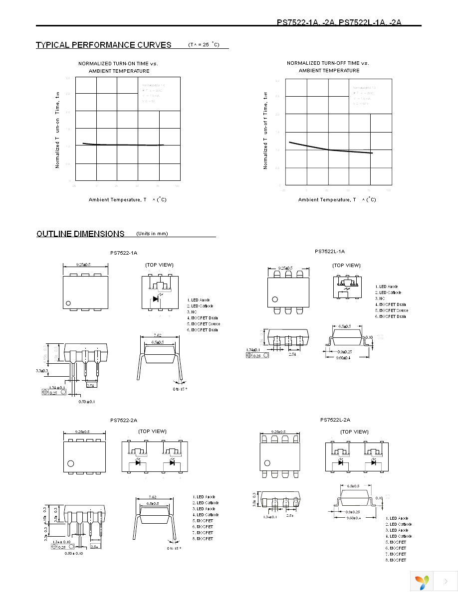 PS7522-2A Page 5