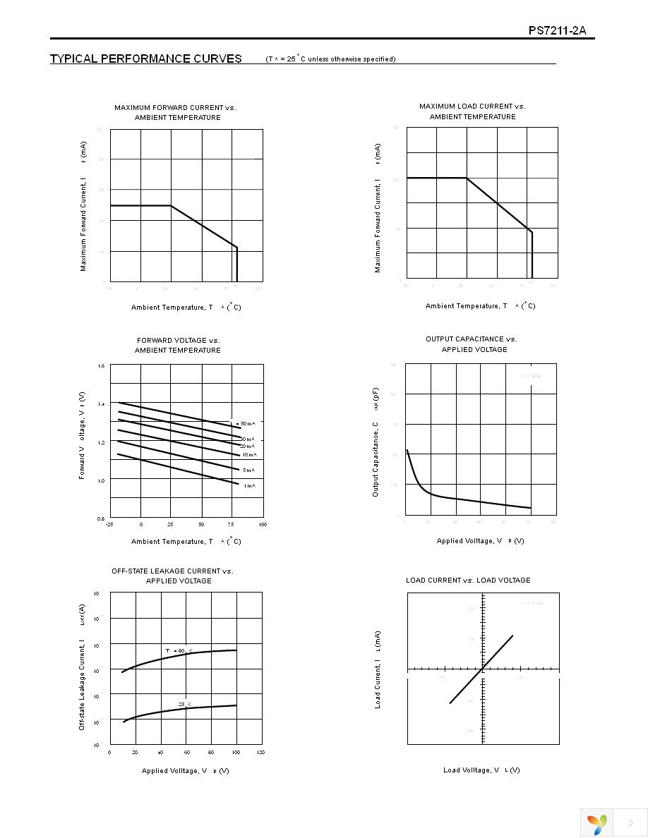 PS7211-2A-F3 Page 3