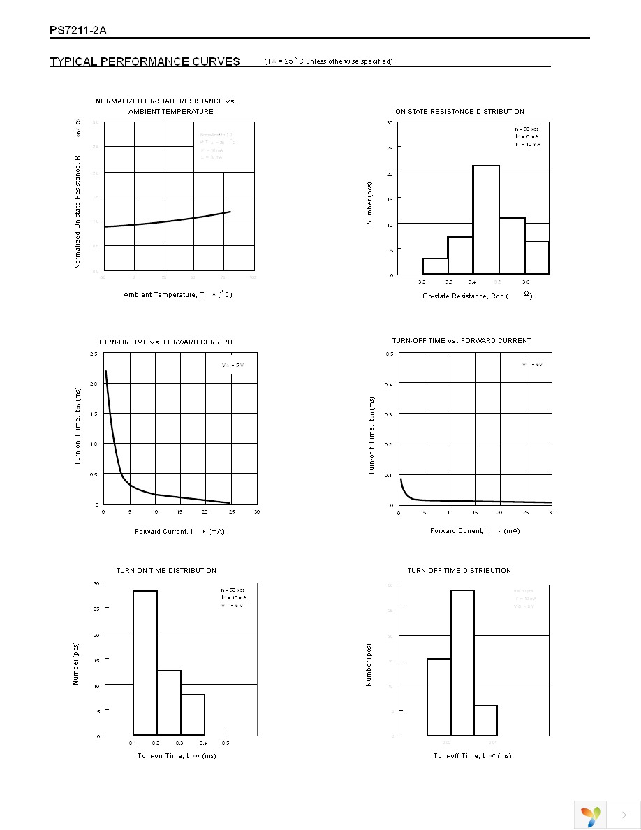 PS7211-2A-F3 Page 4