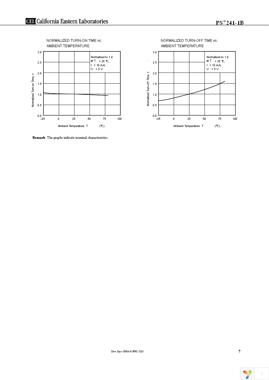 PS7241-1B Page 7