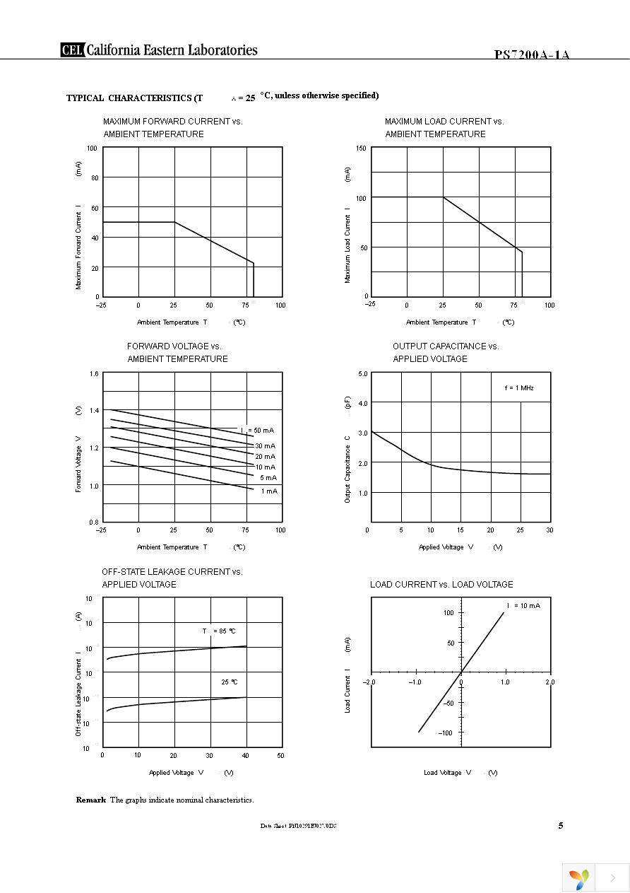 PS7200A-1A Page 5