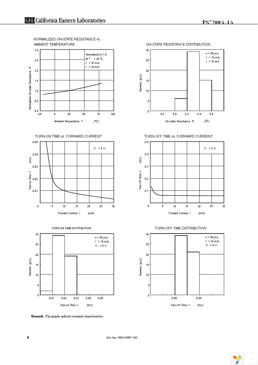 PS7200A-1A Page 6