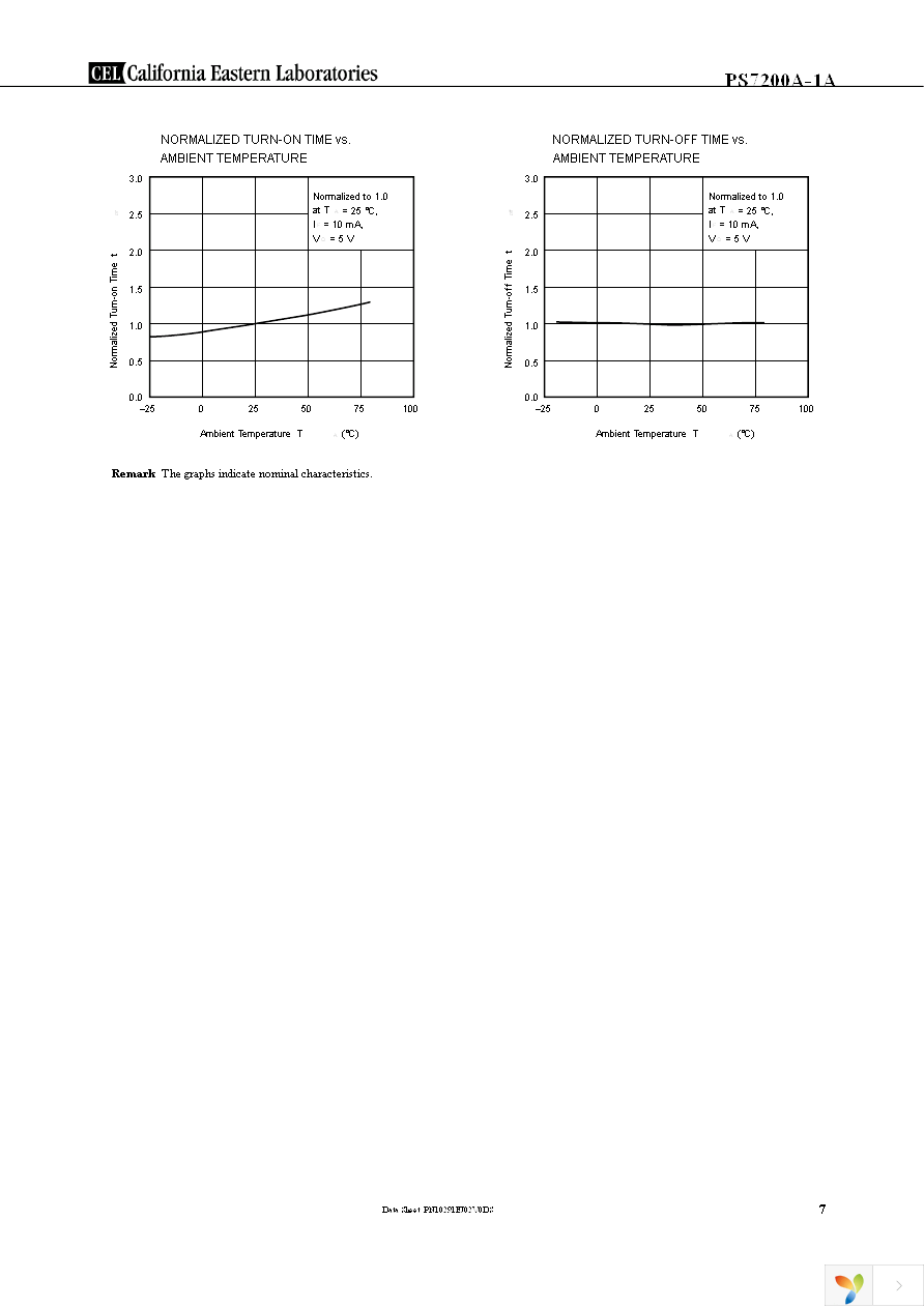 PS7200A-1A Page 7