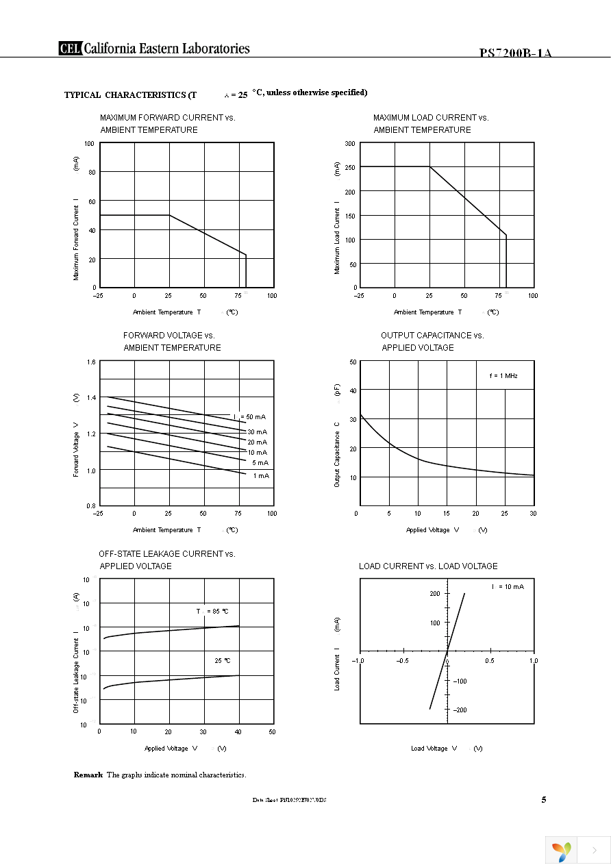 PS7200B-1A Page 5