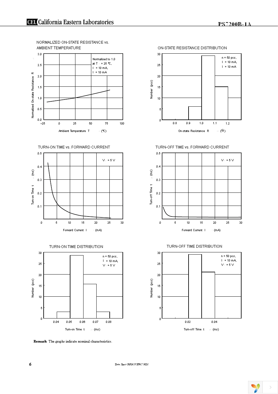 PS7200B-1A Page 6