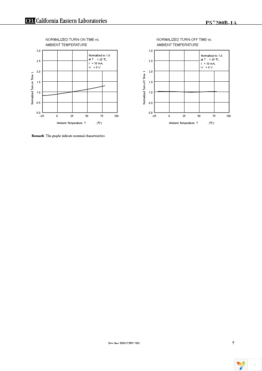 PS7200B-1A Page 7