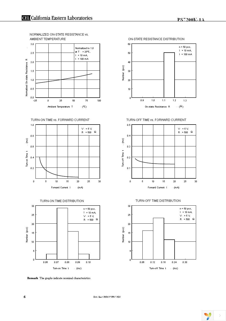 PS7200K-1A Page 6