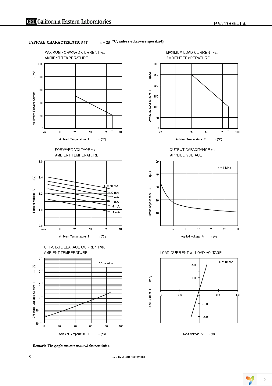 PS7200E-1A-F3 Page 6