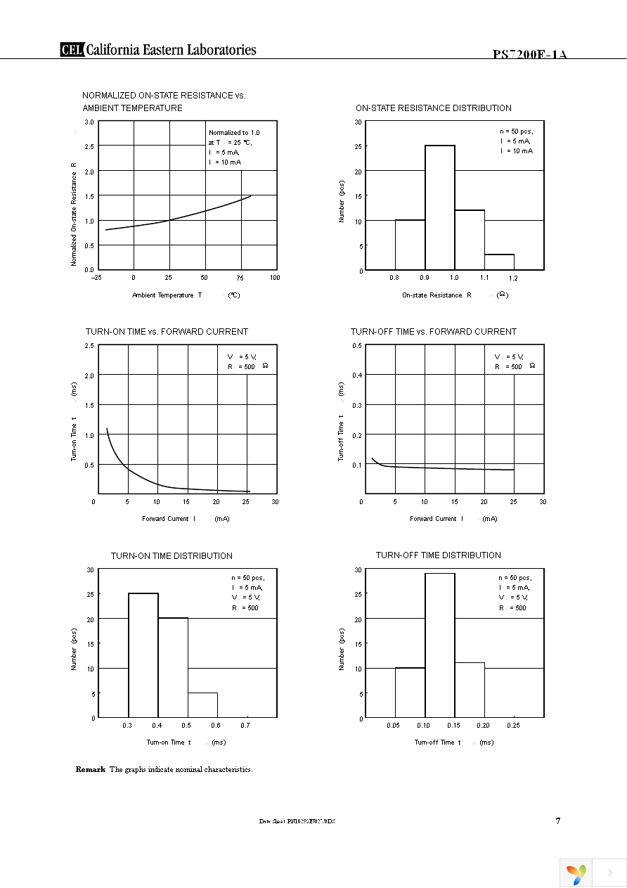 PS7200E-1A-F3 Page 7