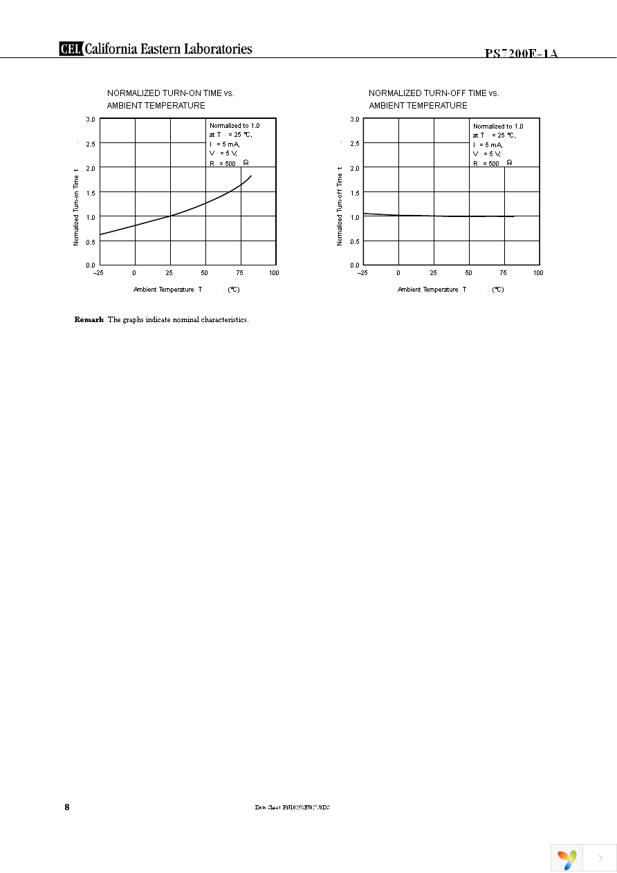 PS7200E-1A-F3 Page 8