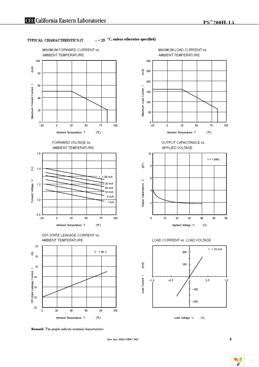 PS7200H-1A Page 5