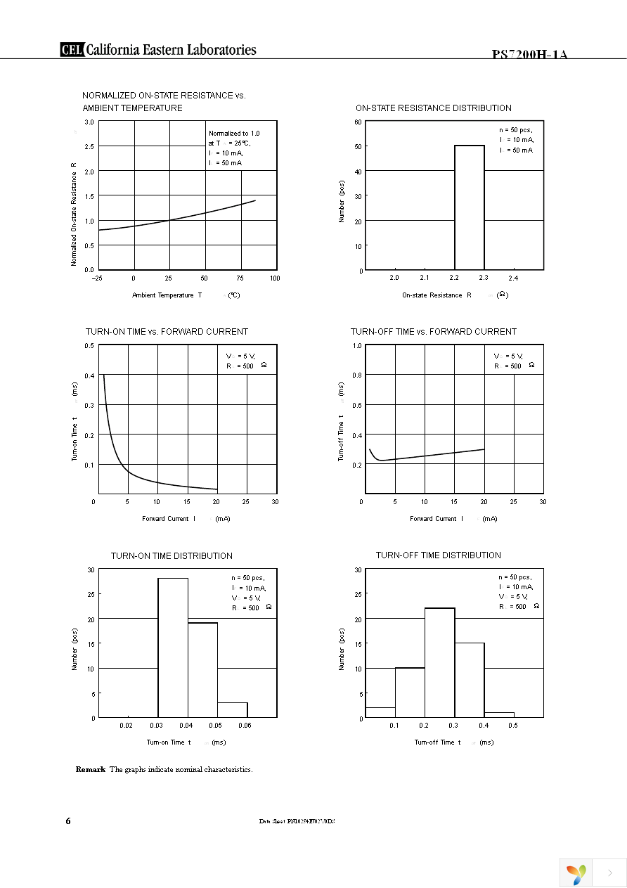 PS7200H-1A Page 6