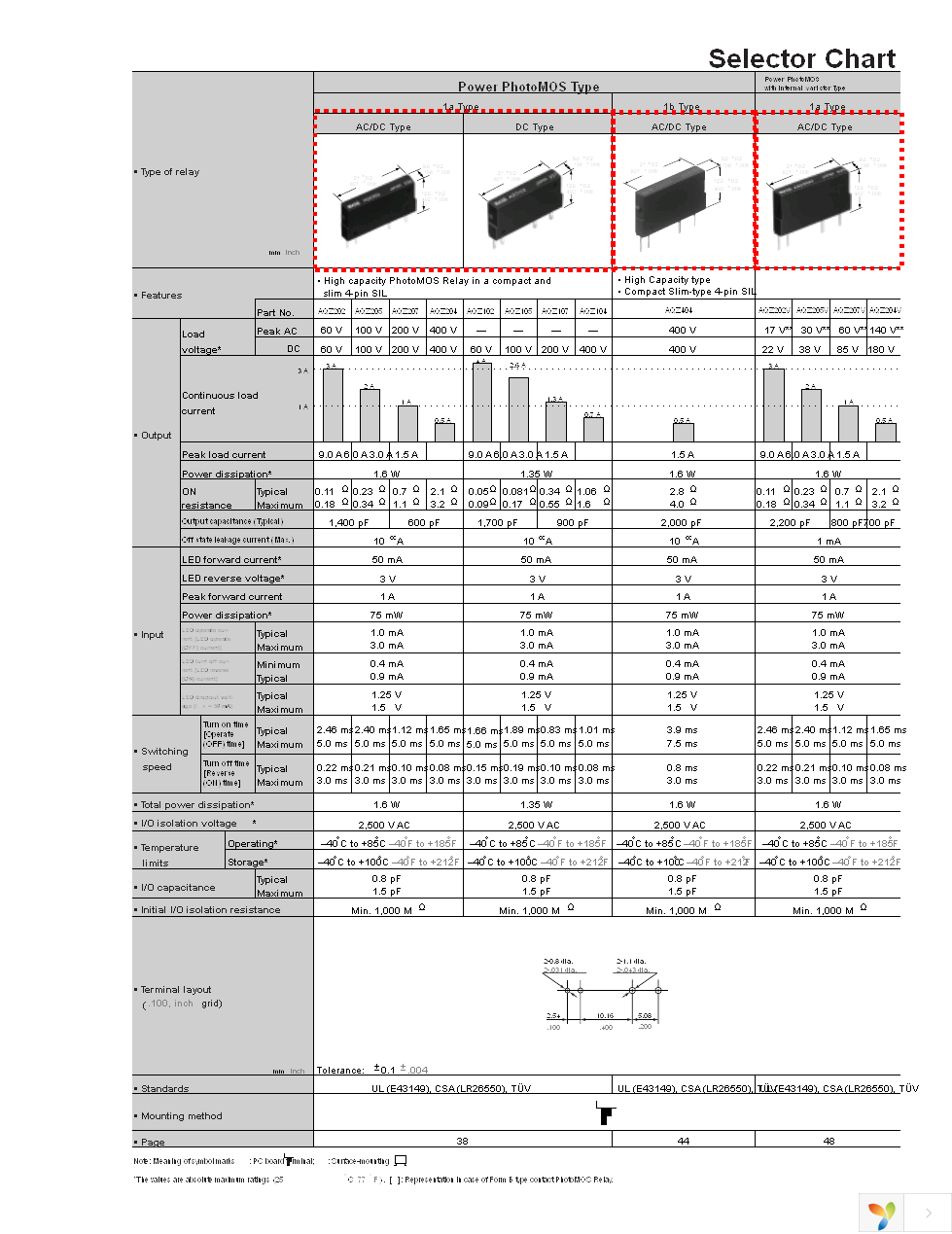 AQS210T2S Page 1