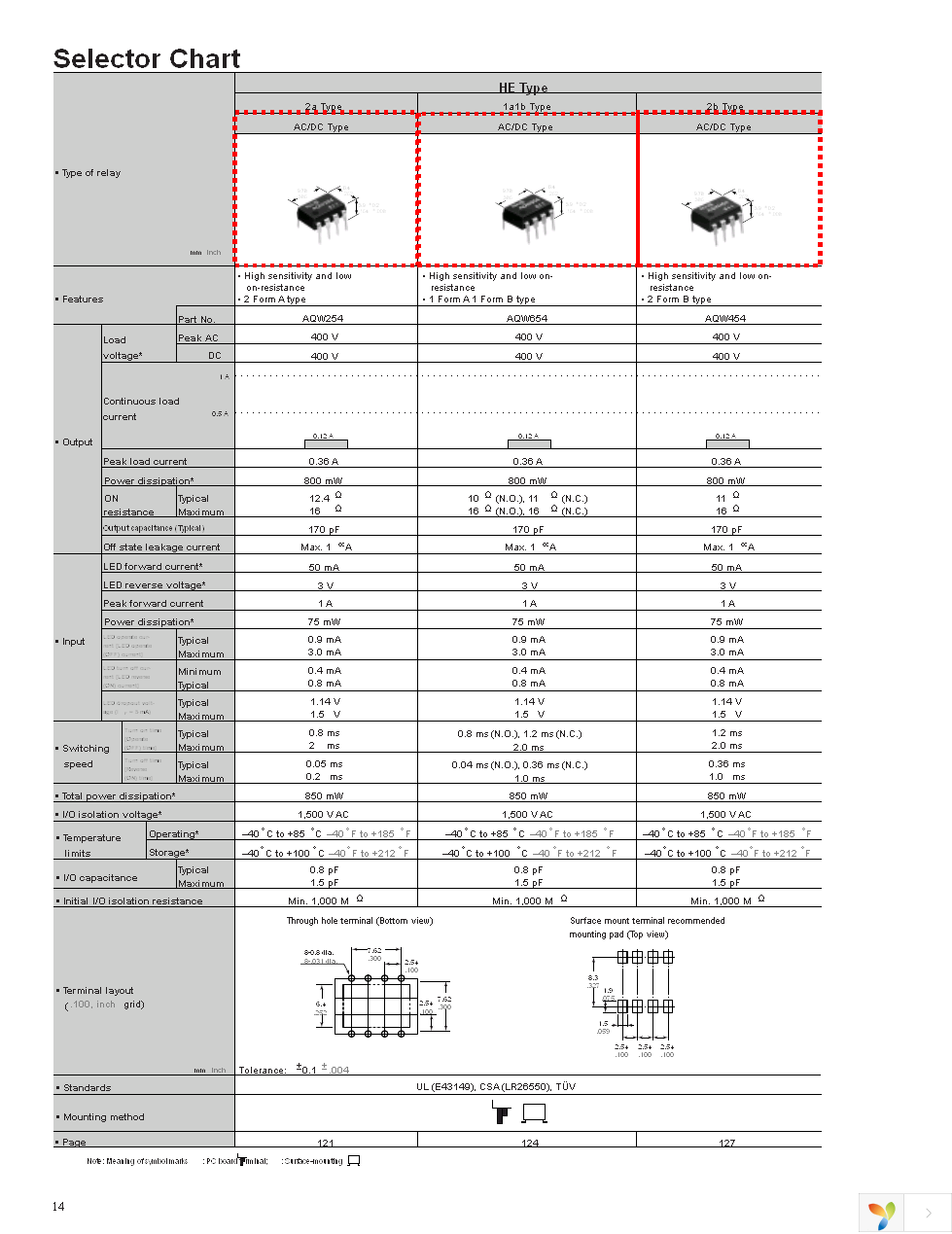 AQS210T2S Page 10