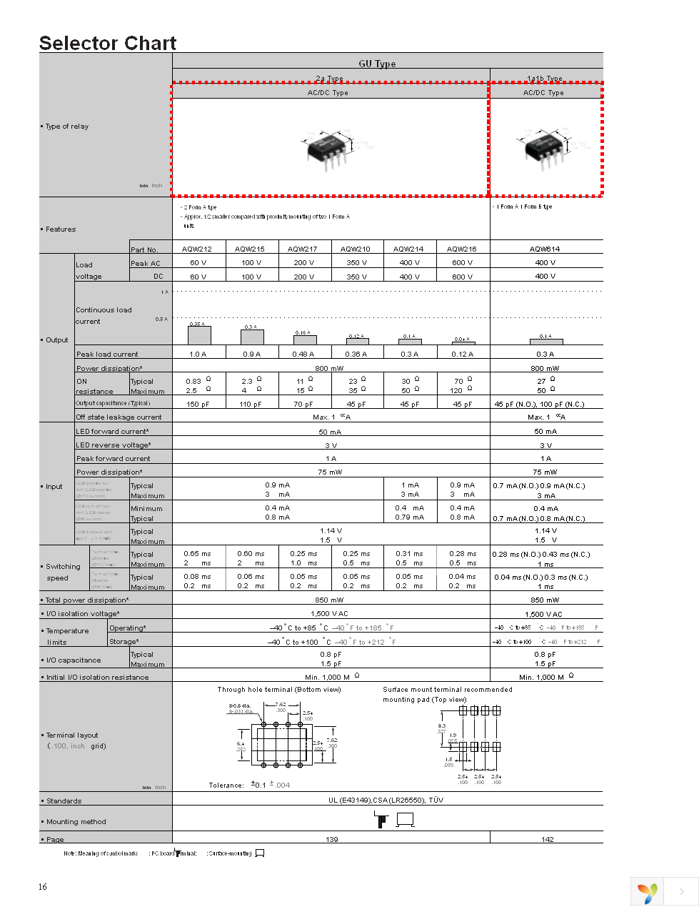 AQS210T2S Page 12