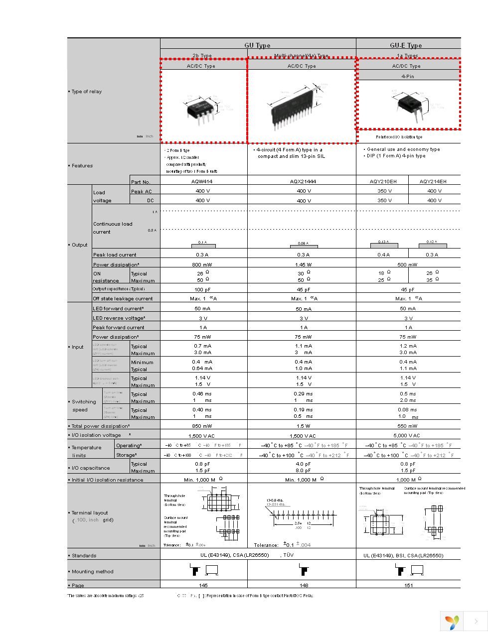AQS210T2S Page 13