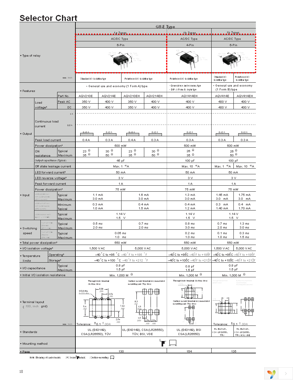 AQS210T2S Page 14
