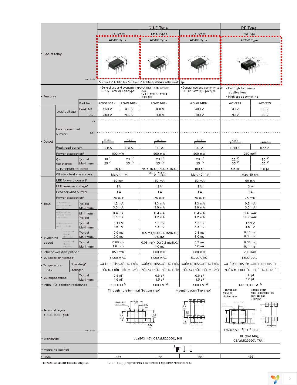 AQS210T2S Page 15